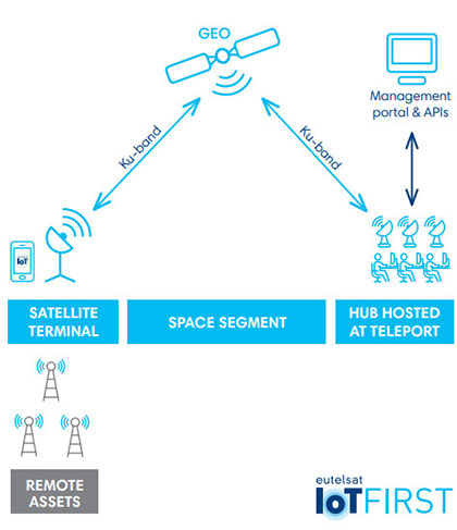 iot-first.jpg